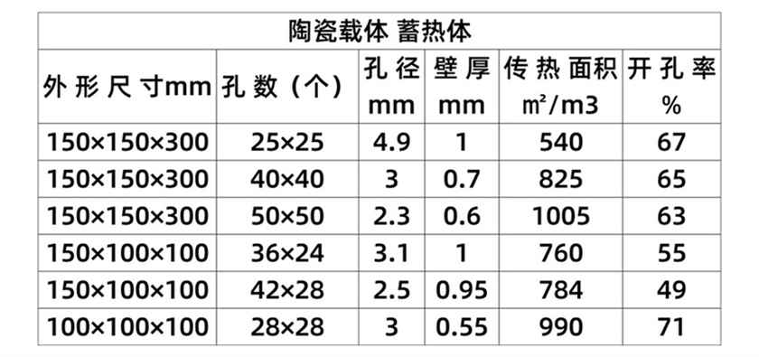 陶瓷蓄熱體 (11).jpg